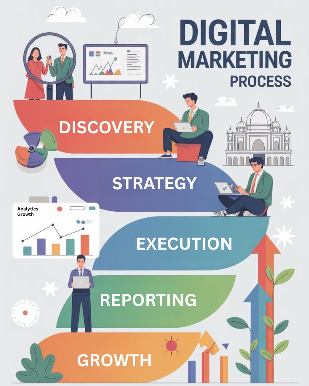 Digital Marketing Agency in Jaipur